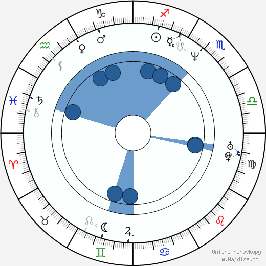 David Harewood wikipedie, horoscope, astrology, instagram