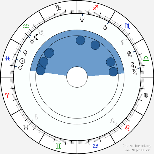 David Haydn wikipedie, horoscope, astrology, instagram