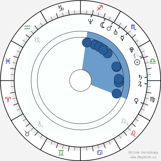 David Haye wikipedie, horoscope, astrology, instagram