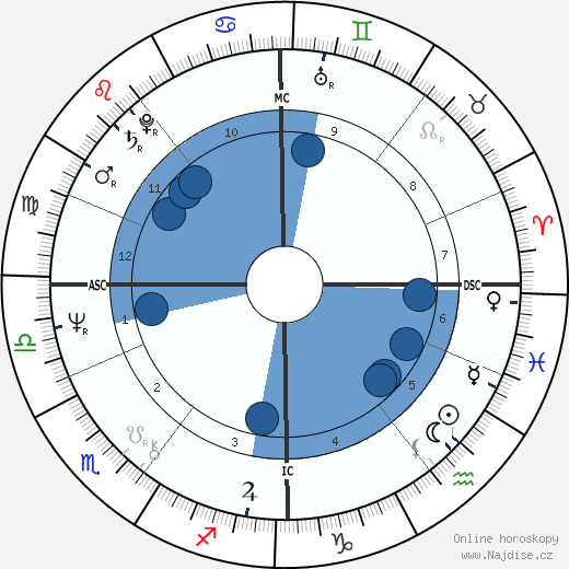 David Hayman wikipedie, horoscope, astrology, instagram