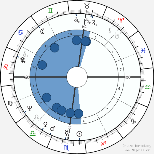 David Hayward wikipedie, horoscope, astrology, instagram