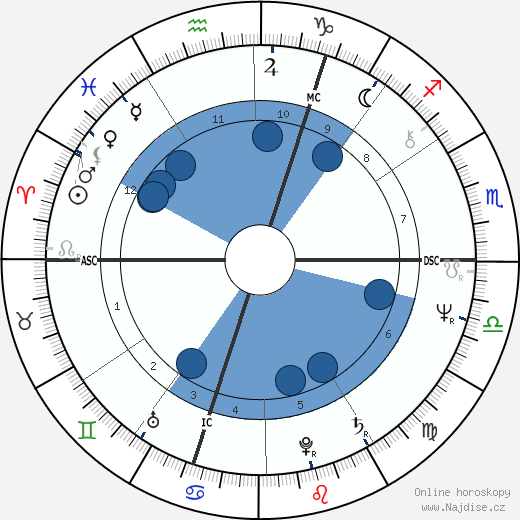David Heathcoat-Amery wikipedie, horoscope, astrology, instagram