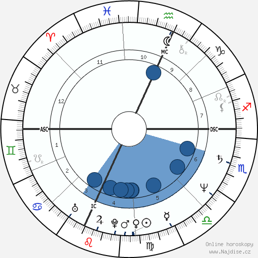 David Hefner wikipedie, horoscope, astrology, instagram