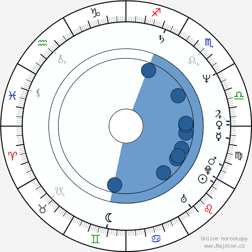 David Heilbroner wikipedie, horoscope, astrology, instagram