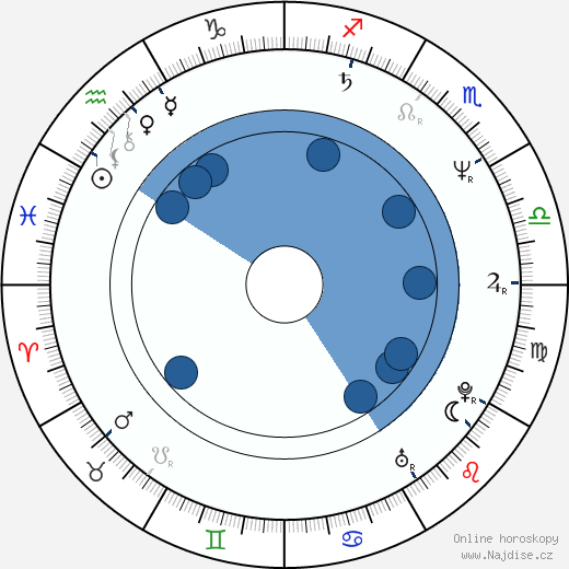 David Hennings wikipedie, horoscope, astrology, instagram