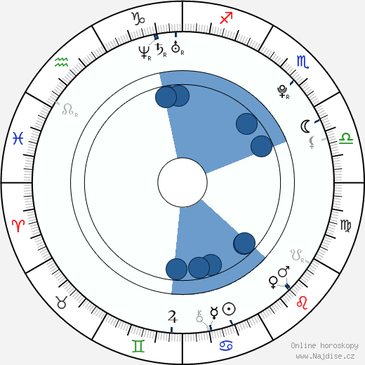 David Henrie wikipedie, horoscope, astrology, instagram