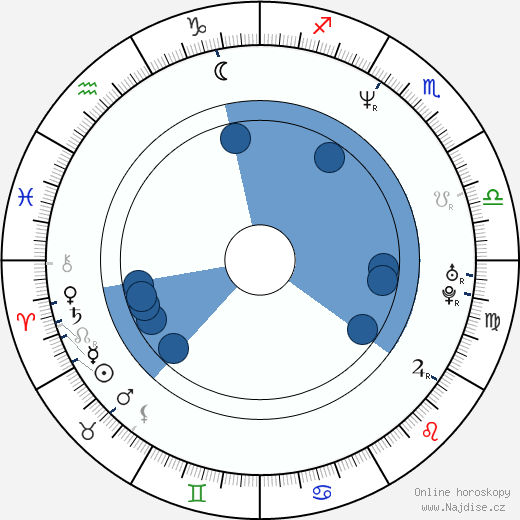 David Hewlett wikipedie, horoscope, astrology, instagram