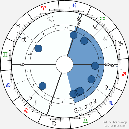 David Hicks wikipedie, horoscope, astrology, instagram