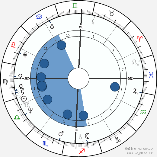 David Hinds wikipedie, horoscope, astrology, instagram