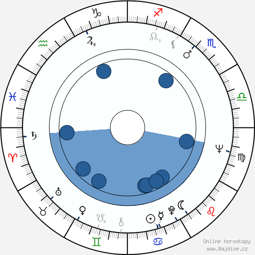 David Hockney wikipedie, horoscope, astrology, instagram