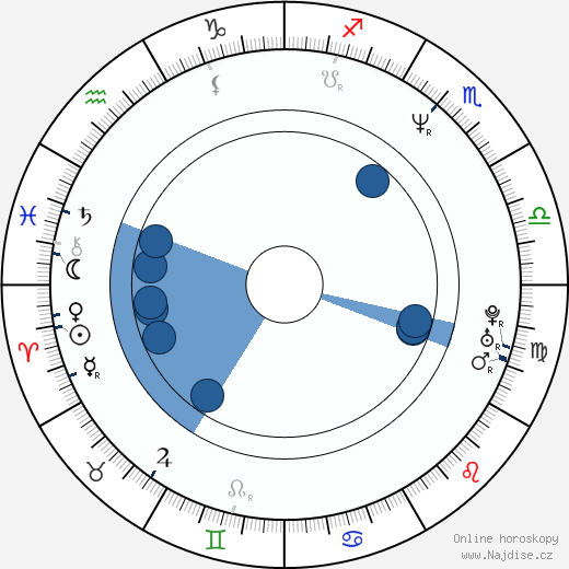 David Hodges wikipedie, horoscope, astrology, instagram
