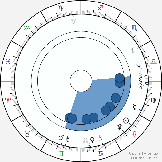 David Horovitch wikipedie, horoscope, astrology, instagram