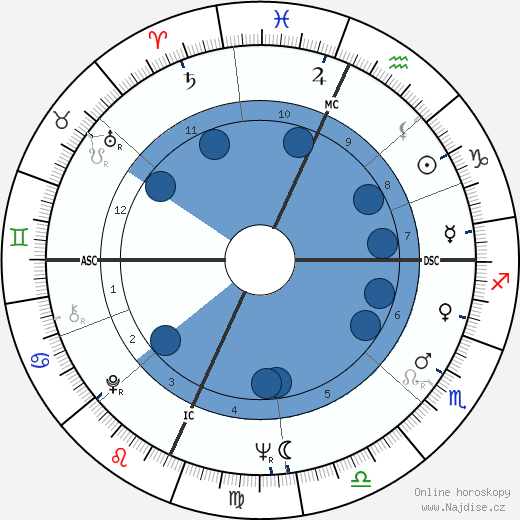 David Horowitz wikipedie, horoscope, astrology, instagram