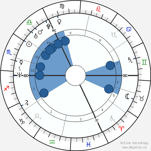 David Hotyat wikipedie, horoscope, astrology, instagram
