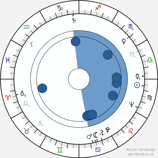 David Huddleston wikipedie, horoscope, astrology, instagram