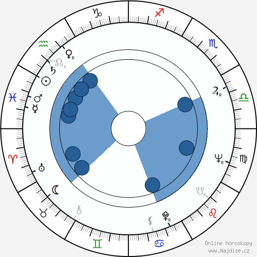 David Hugh Jones wikipedie, horoscope, astrology, instagram