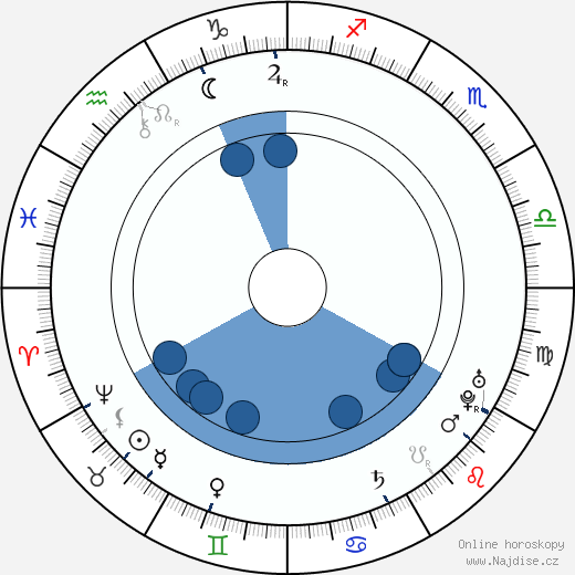 David Hume wikipedie, horoscope, astrology, instagram