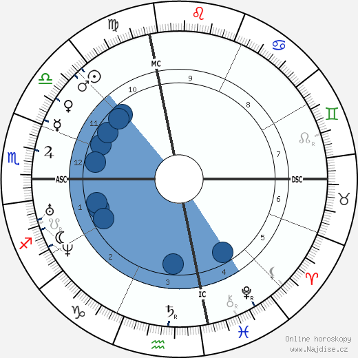 David Hunter Strother wikipedie, horoscope, astrology, instagram