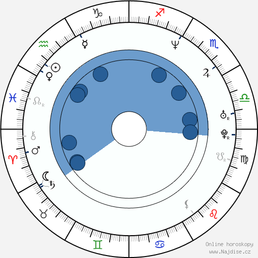 David Hutchison wikipedie, horoscope, astrology, instagram