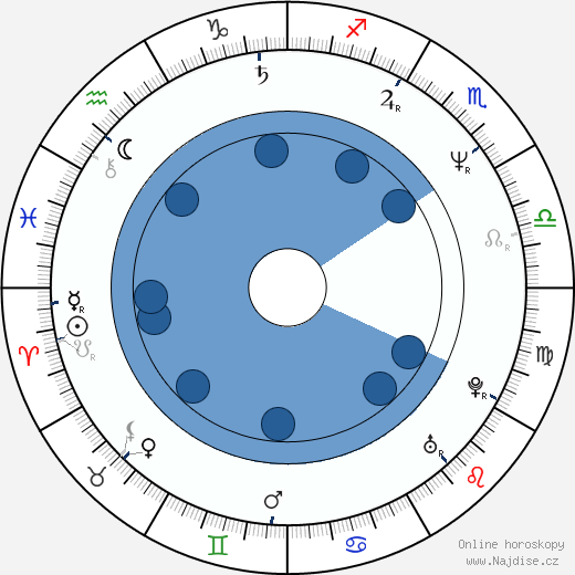 David Hyde Pierce wikipedie, horoscope, astrology, instagram