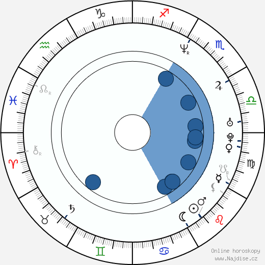 David James wikipedie, horoscope, astrology, instagram