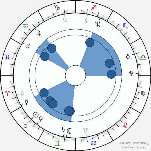 David Janer wikipedie, horoscope, astrology, instagram