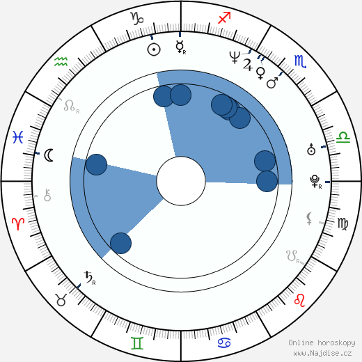 David Jařab wikipedie, horoscope, astrology, instagram