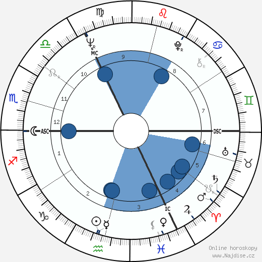 David Jason wikipedie, horoscope, astrology, instagram