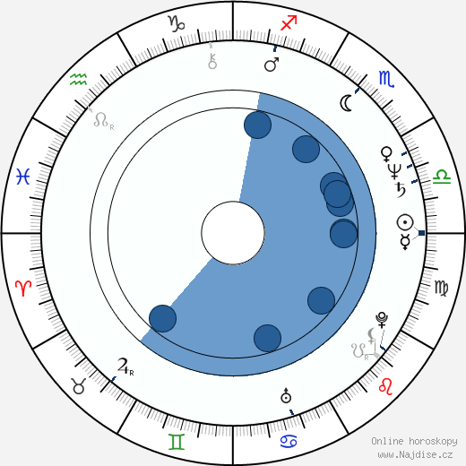 David Jensen wikipedie, horoscope, astrology, instagram