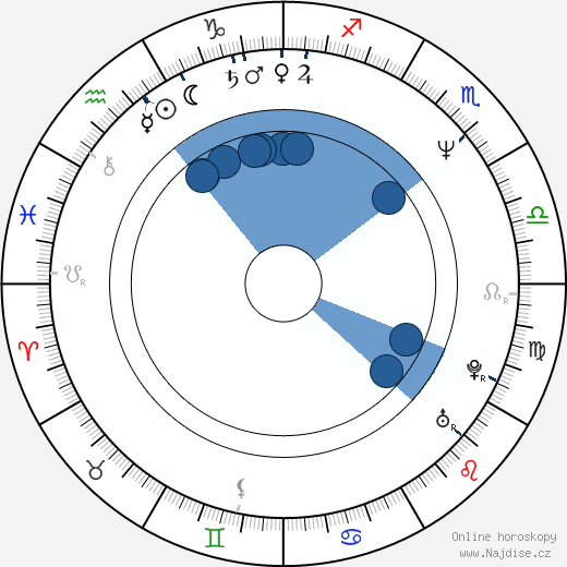 David Jeremiah wikipedie, horoscope, astrology, instagram
