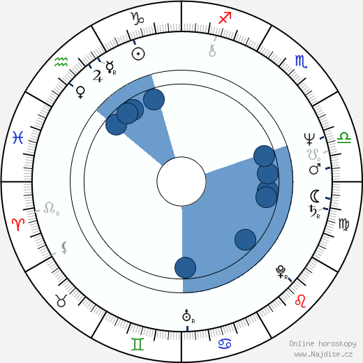 David Johansen wikipedie, horoscope, astrology, instagram