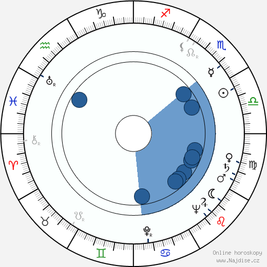David José Kohon wikipedie, horoscope, astrology, instagram