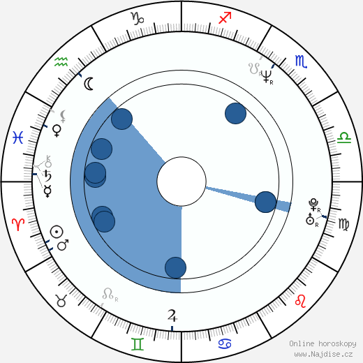 David Justice wikipedie, horoscope, astrology, instagram
