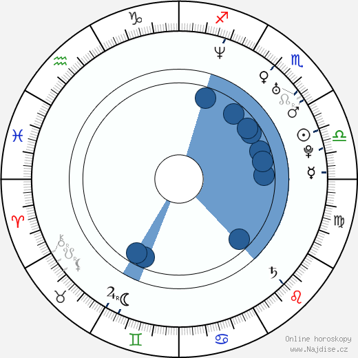 David Kádner wikipedie, horoscope, astrology, instagram