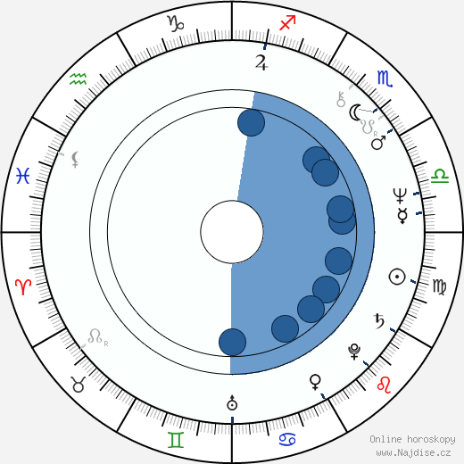 David Kagen wikipedie, horoscope, astrology, instagram