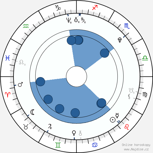 David Kaye wikipedie, horoscope, astrology, instagram