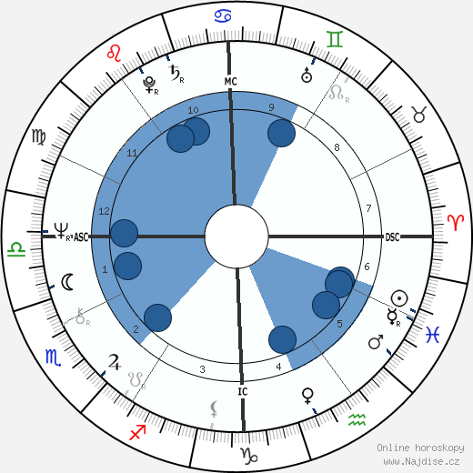 David Kennerly wikipedie, horoscope, astrology, instagram