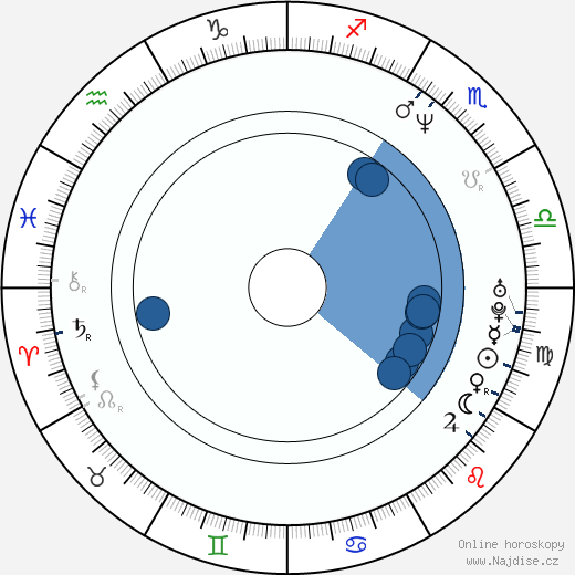 David Kerr wikipedie, horoscope, astrology, instagram