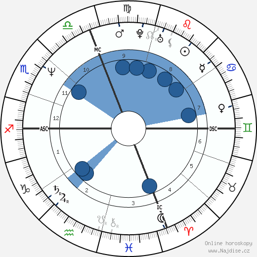 David Kissinger wikipedie, horoscope, astrology, instagram