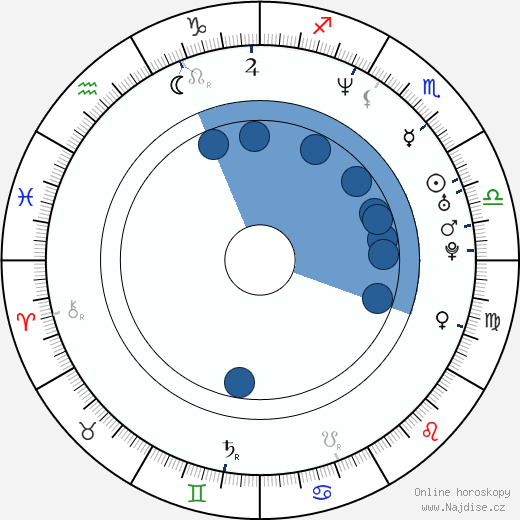 David Kneeream wikipedie, horoscope, astrology, instagram