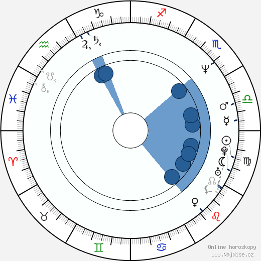 David Knell wikipedie, horoscope, astrology, instagram