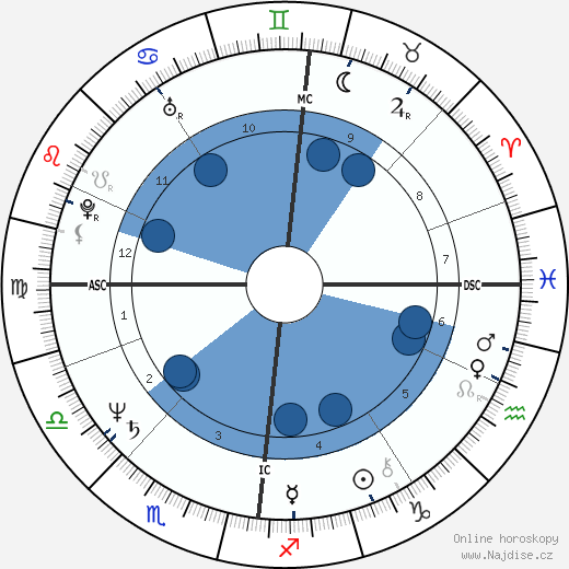 David Knopfler wikipedie, horoscope, astrology, instagram