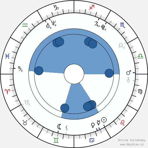 David Koníř wikipedie, horoscope, astrology, instagram