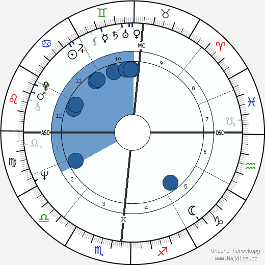 David Kopay wikipedie, horoscope, astrology, instagram