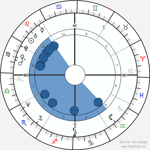 David Koresh wikipedie, horoscope, astrology, instagram
