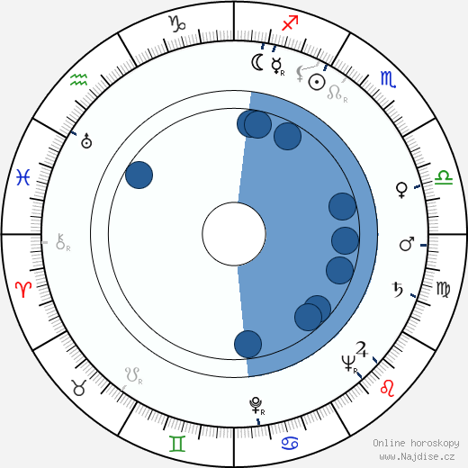 David Kossoff wikipedie, horoscope, astrology, instagram
