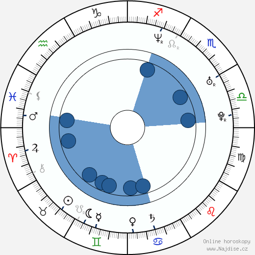 David Kostelecký wikipedie, horoscope, astrology, instagram