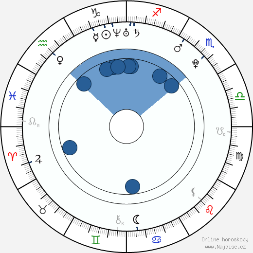 David Květoň wikipedie, horoscope, astrology, instagram