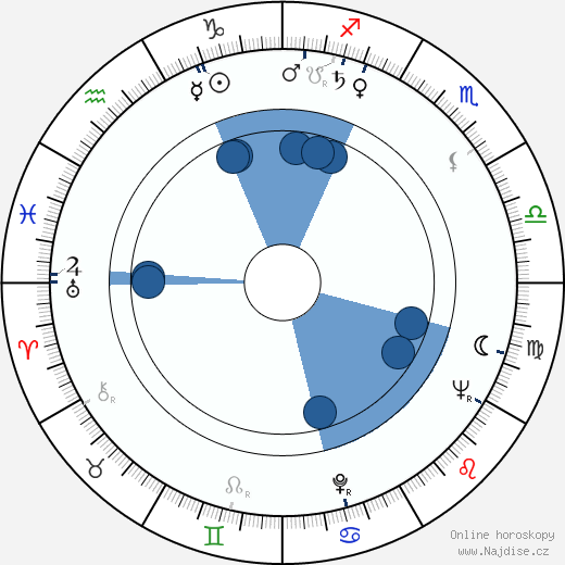 David L. Wolper wikipedie, horoscope, astrology, instagram