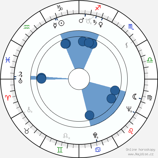 David L. Wolper wikipedie, životopis, instagram David L. Wolper wikipedie, horoscope, astrology, instagram